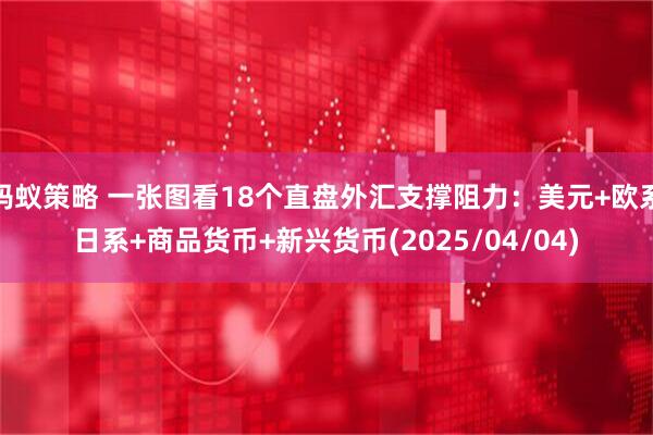 蚂蚁策略 一张图看18个直盘外汇支撑阻力：美元+欧系日系+商品货币+新兴货币(2025/04/04)