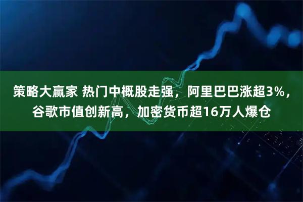 策略大赢家 热门中概股走强，阿里巴巴涨超3%，谷歌市值创新高，加密货币超16万人爆仓